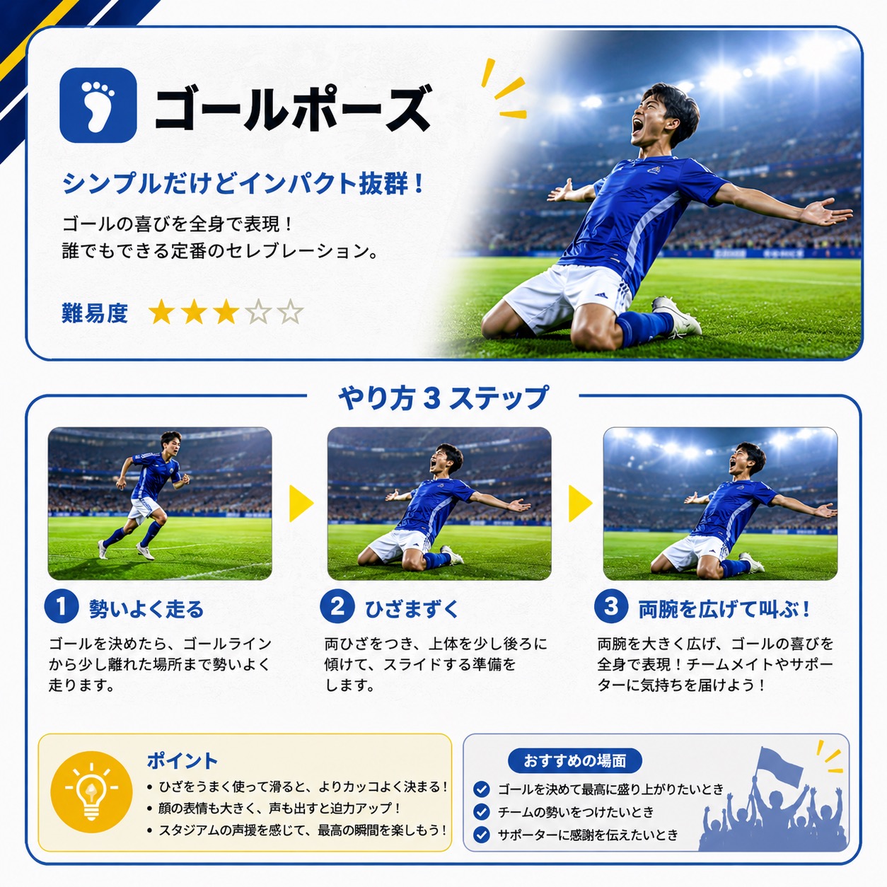 ゴールパフォーマンス